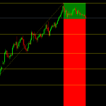 Auto Fibo Retracement Indicator