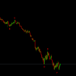 Elliott Wave Easy Counter