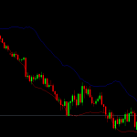 Modified Bollinger Bands