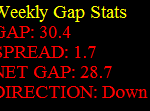 Quick Gap Indicator